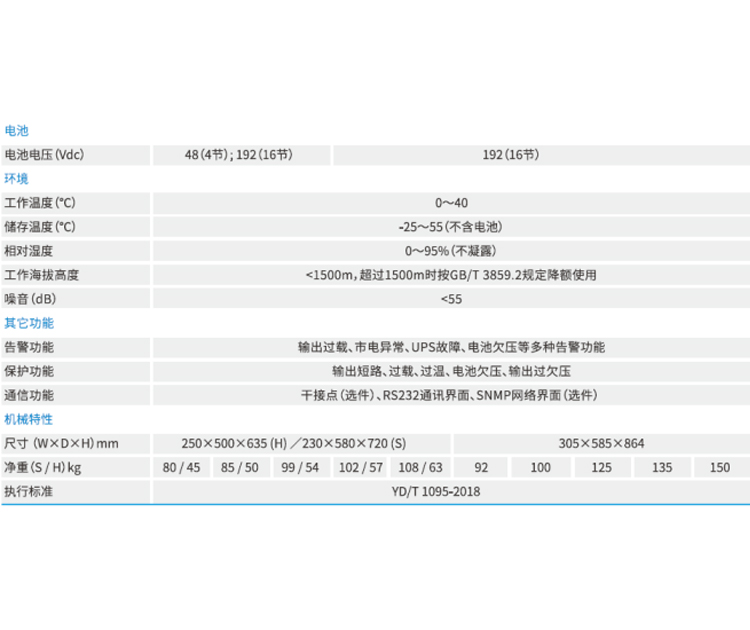 鄭州UPS電源廠(chǎng)家